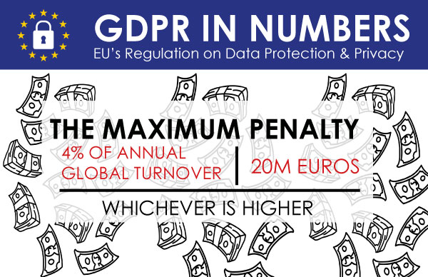 GDPR in numbers. The maximum penalty