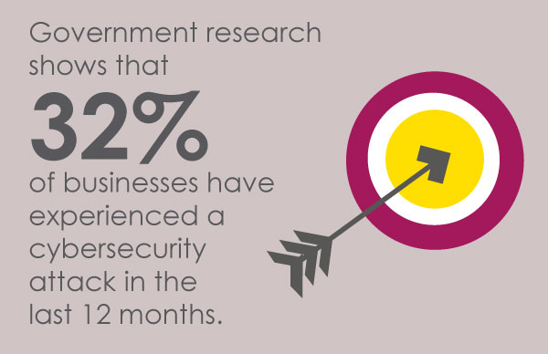 Government research shows that 32% of businesses have experienced a cybersecurity attack in the last 12 months.