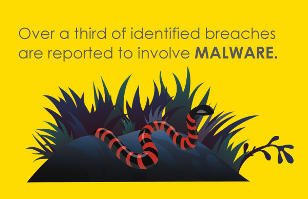 over a third of identified breaches are reported to involve malware