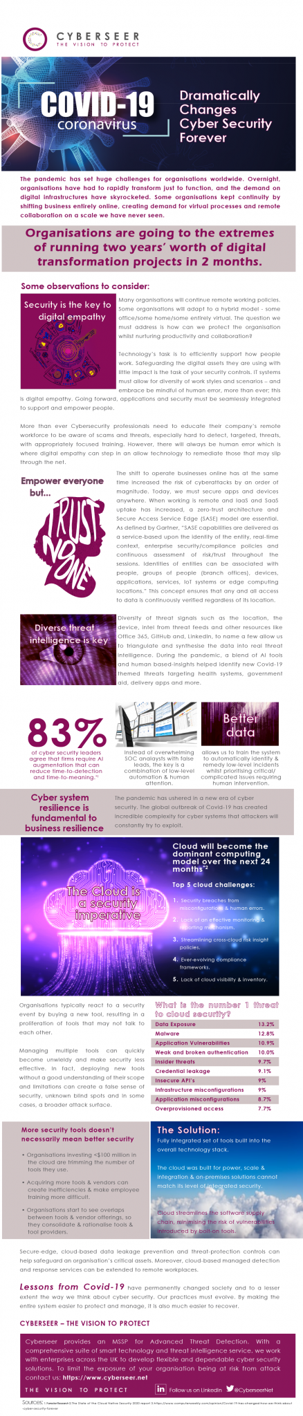 Cyberseer Infographic - Covid 19 Dramatically Changes Cyber Security Forever
