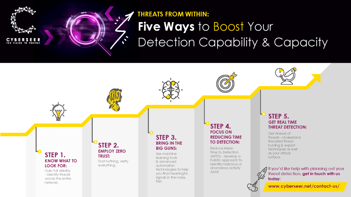Infographic Five ways to boost your threat detection capability and capacity