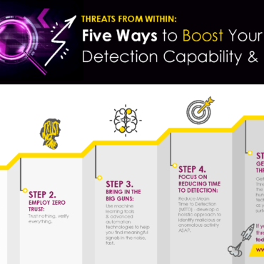 Infographic Five ways to boost your threat detection capability and capacity