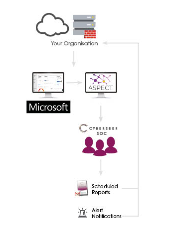 Cyberseer-SOC-and-Defender