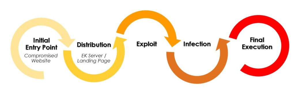 Steps of a Website Malware Attack