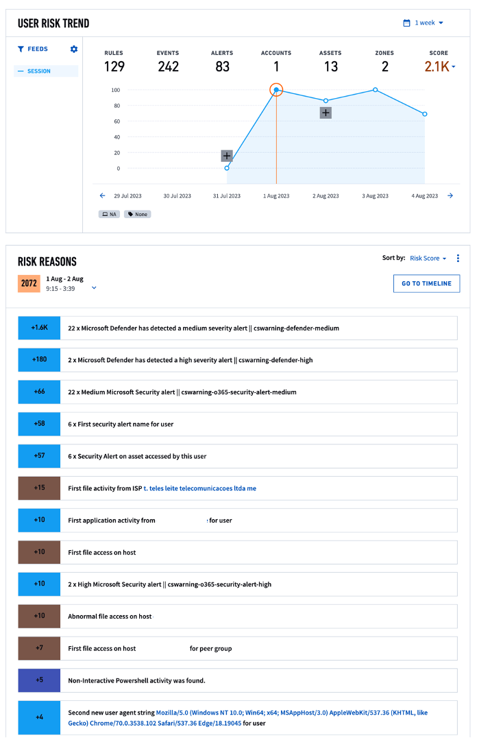 MG7-Exabeam-Timeline-with-Defender