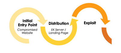 Website malware attack - exploit