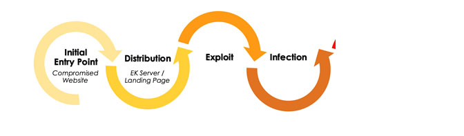 Website malware attack infection
