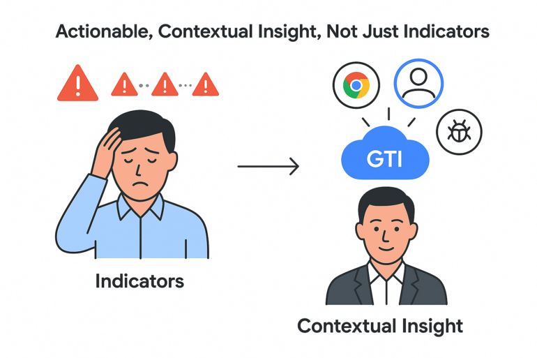 actionable contextual alerts with GTI