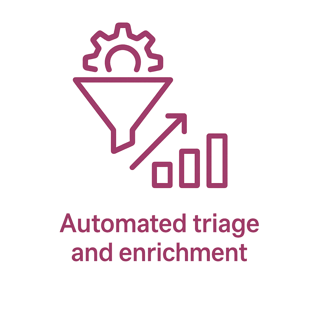 Automated Triage and Enrichment