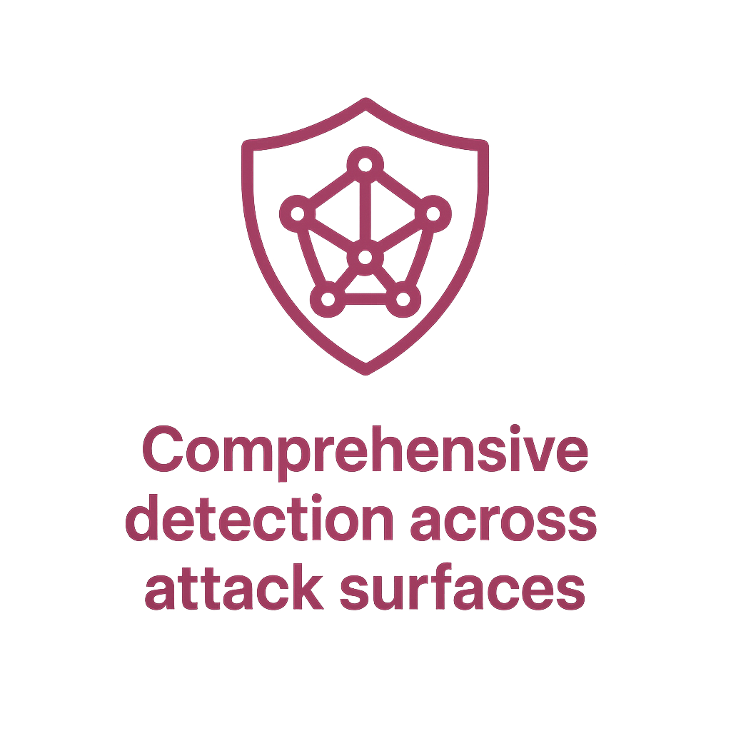 Comprehensive detection across attack surfaces.